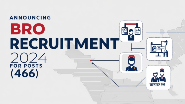 BRO Recruitment 2024 apply now